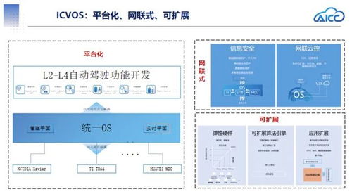 智能網(wǎng)聯(lián)汽車SOA架構(gòu)下的應(yīng)用軟件開發(fā)