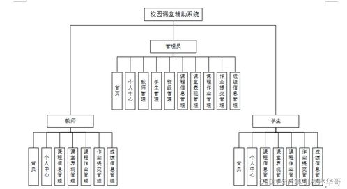 SSM校園課堂輔助系統在計算機系統服務中的設計與實現