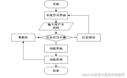 基于SSM的核酸信息管理系統設計與實現