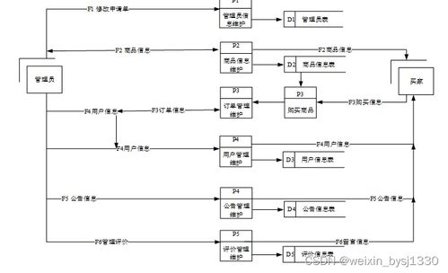 SSM與MySQL技術下的水果店銷售管理系統設計與實現