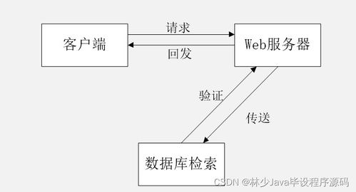 基于微信小游戲的SpringBoot賬號(hào)交易系統(tǒng)設(shè)計(jì)與實(shí)現(xiàn)