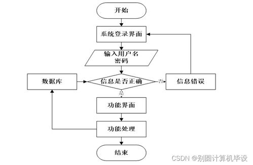 基于SSM框架的公交調(diào)度管理系統(tǒng)設(shè)計(jì)與實(shí)現(xiàn)
